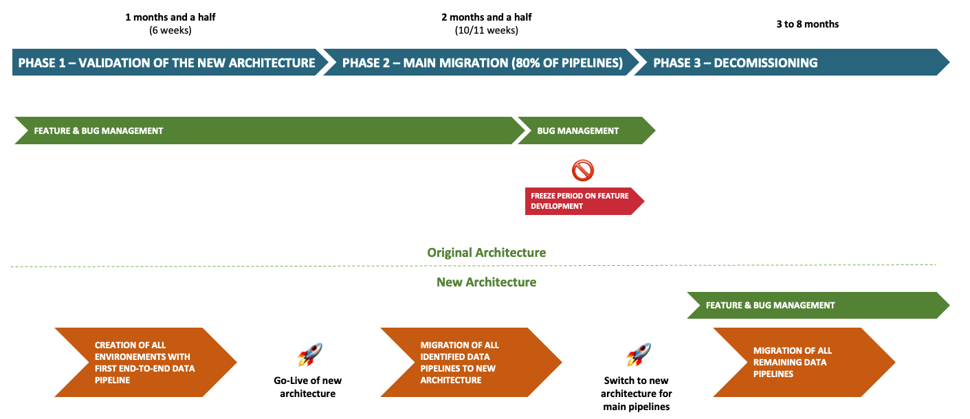 Sopht Project Plan