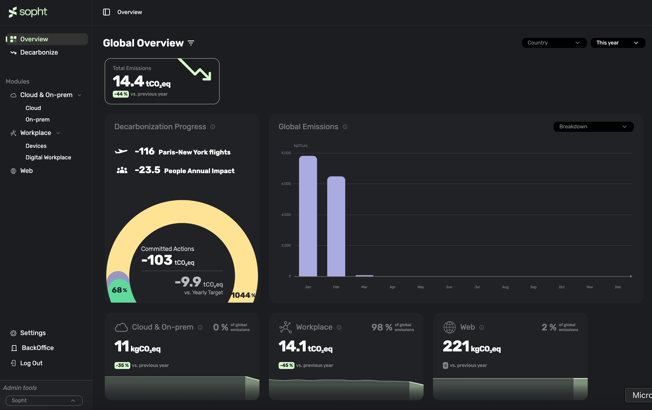 How to build a Scalable Open Source Data Platform - Sopht - Project Plan